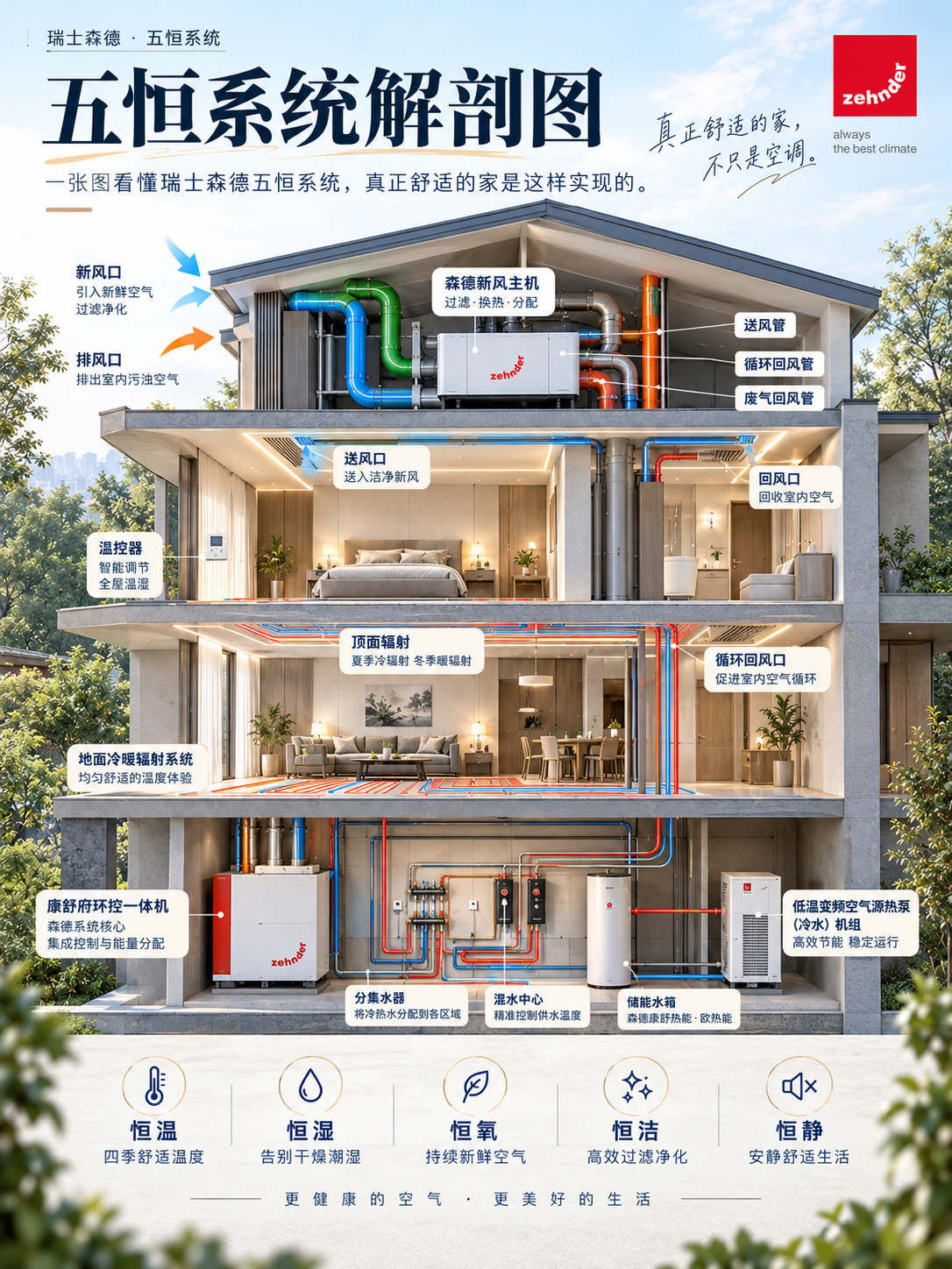 宜昌一栋别墅的五恒系统，到底藏了多少东西？