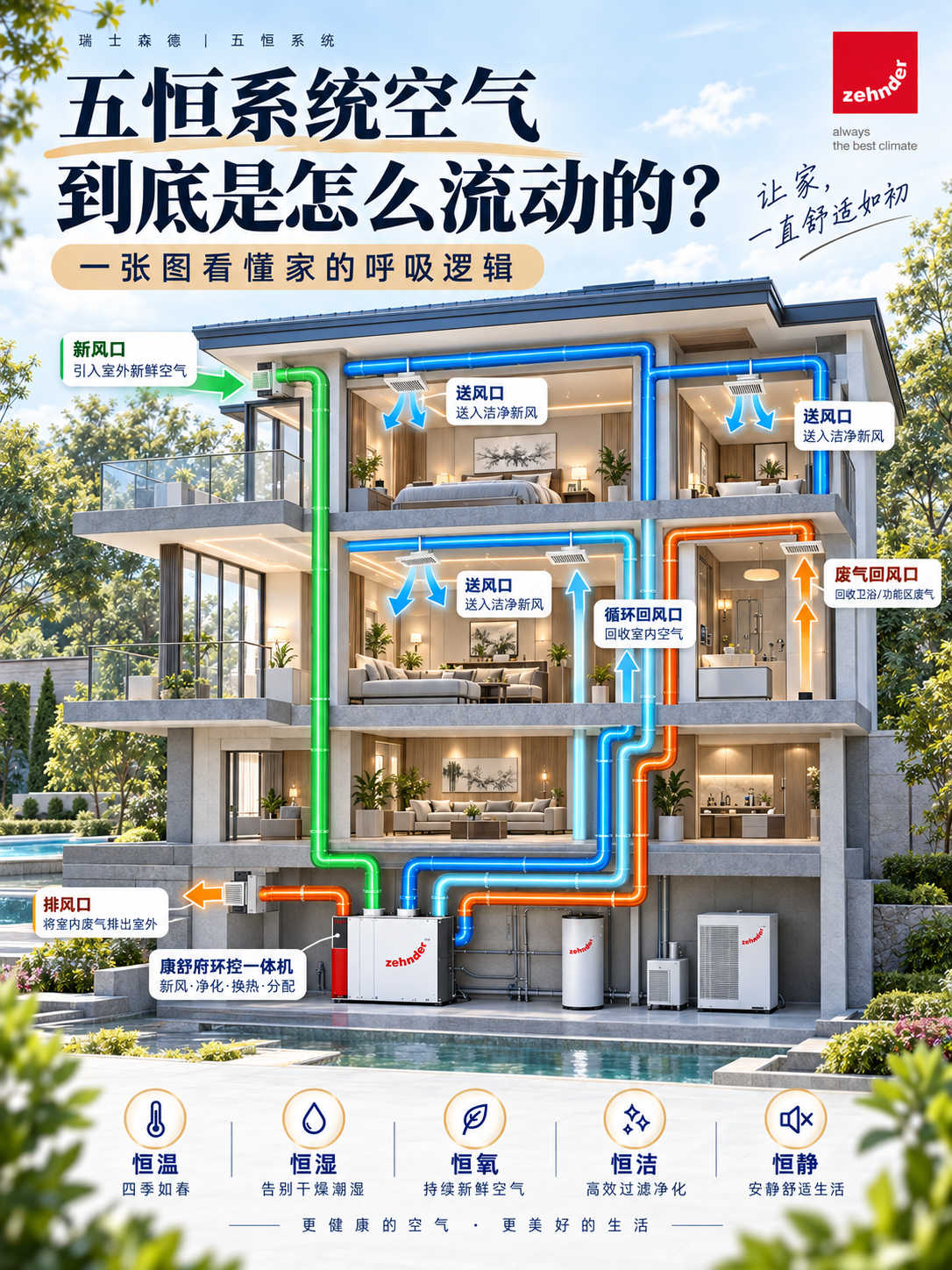 宜昌五恒系统空气到底是怎么流动的？
